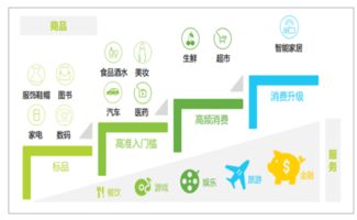 互聯(lián)網(wǎng)營(yíng)銷(xiāo)的發(fā)展趨勢(shì) 機(jī)遇與挑戰(zhàn)