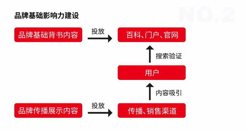 好產(chǎn)品如何玩轉(zhuǎn)互聯(lián)網(wǎng)營(yíng)銷(xiāo)與銷(xiāo)售